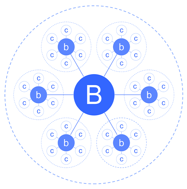 B2b2C多商家商城系統