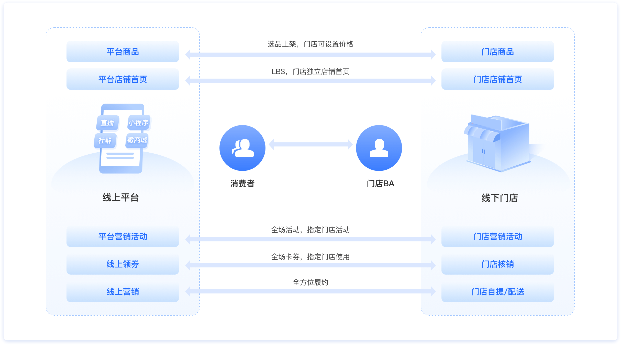 成都新零售商城系統.png