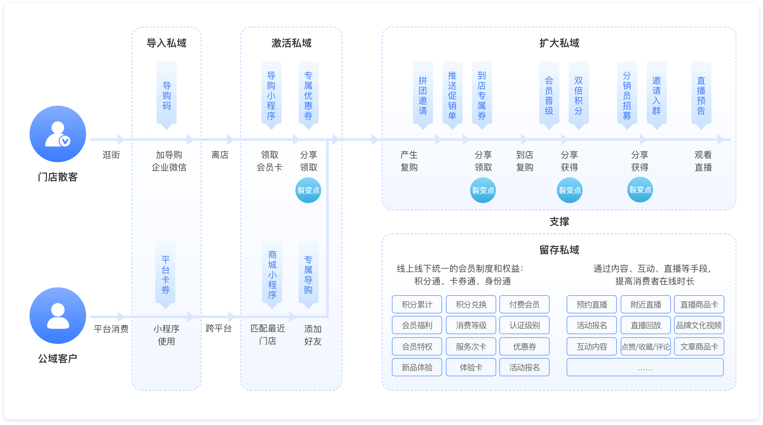 新零售商城系統開發.png