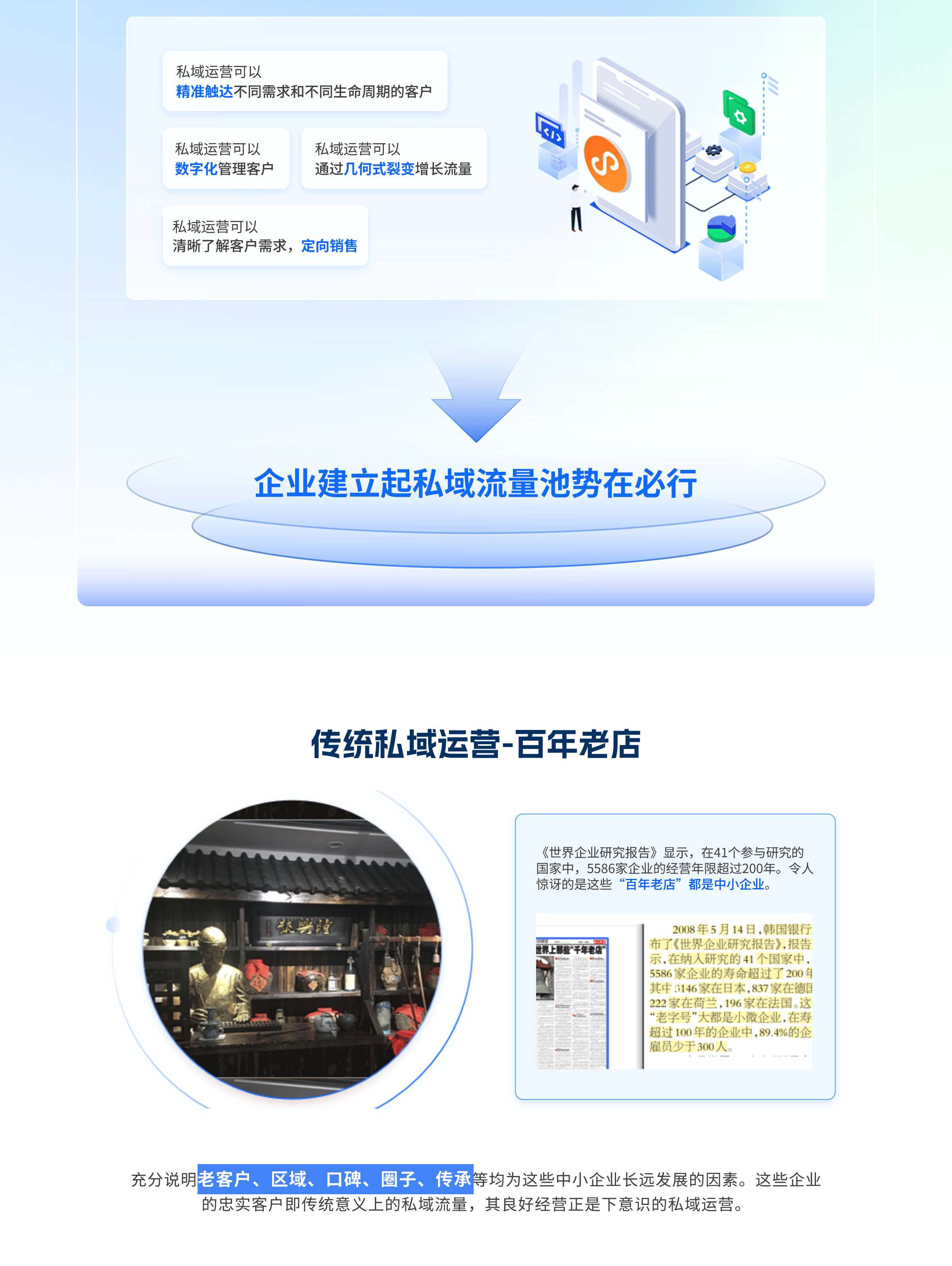 私域運營體系構(gòu)建(圖2)