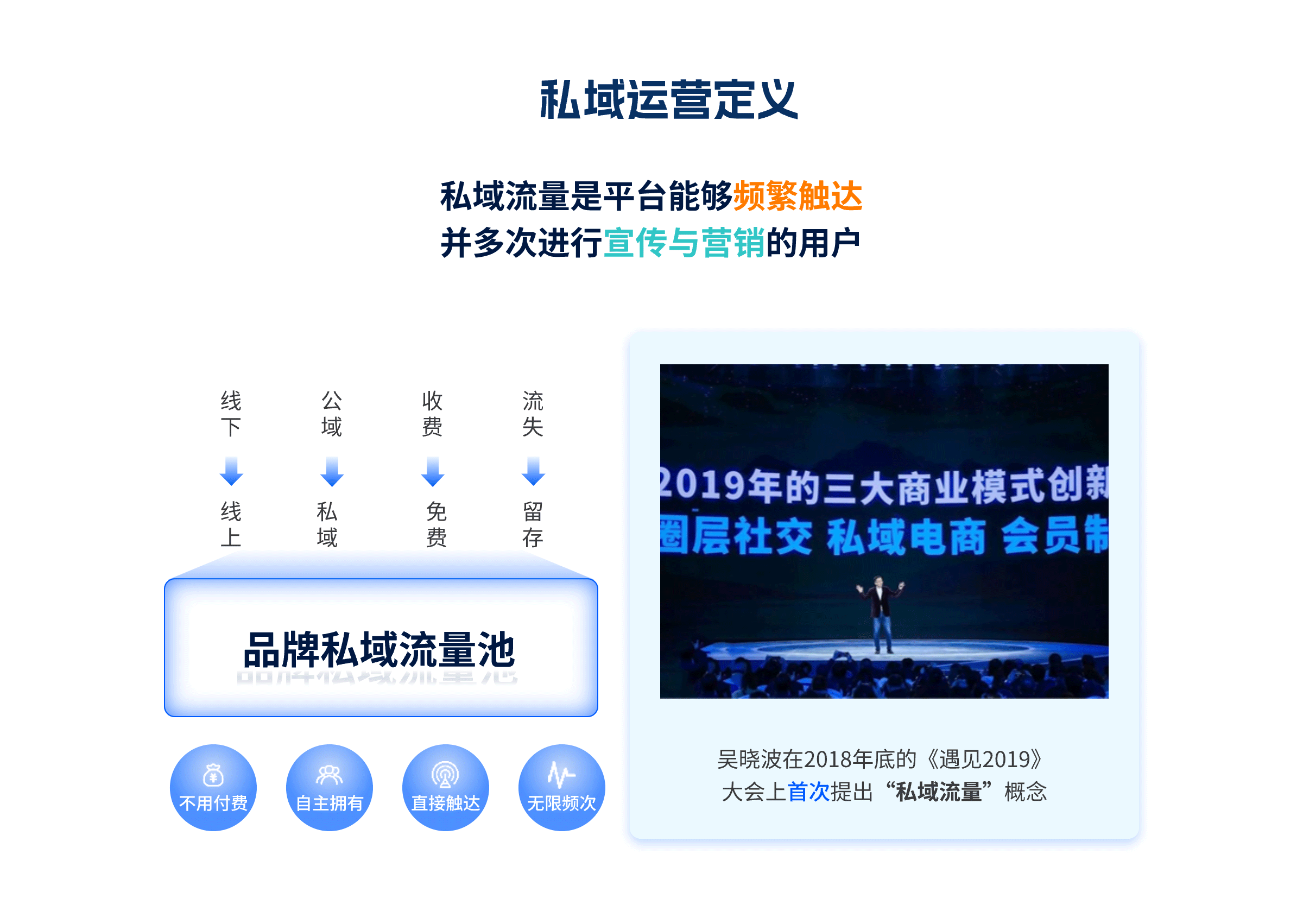 私域運營體系構(gòu)建(圖3)