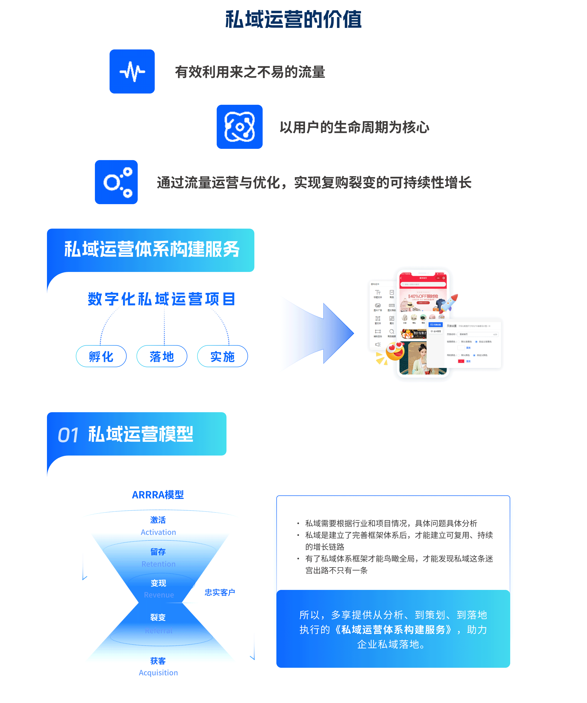 私域運營體系構(gòu)建(圖4)